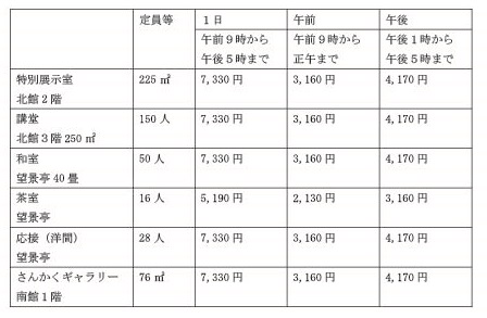 使用料等一覧